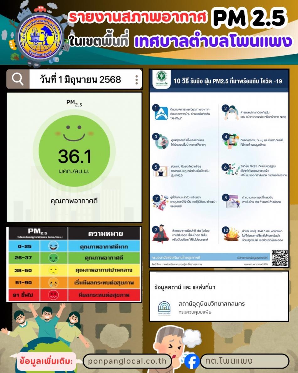 รายงานสถานการณ์ฝุ่น PM 2.5 