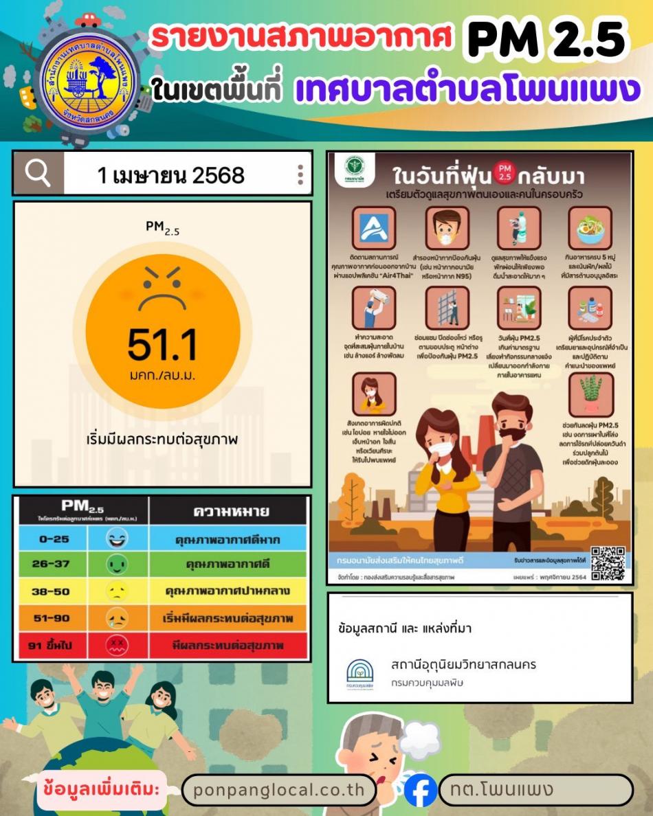 รายงานสถานการณ์ฝุ่น PM 2.5 