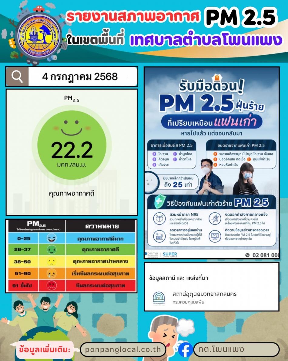 รายงานสถานการณ์ฝุ่น PM 2.5 