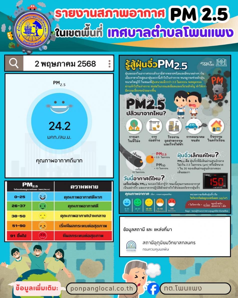รายงานสถานการณ์ฝุ่น PM 2.5 