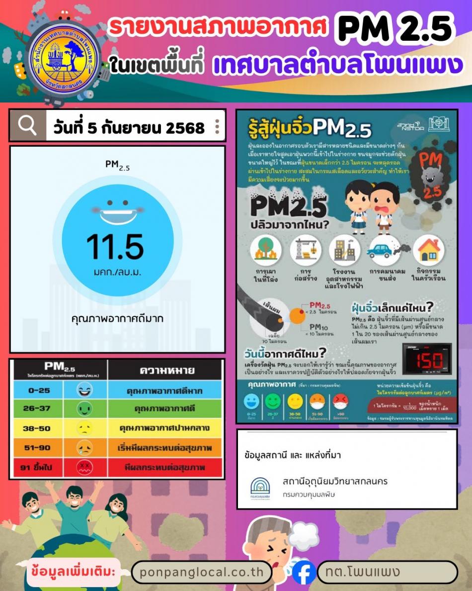 รายงานสถานการณ์ฝุ่น PM 2.5 