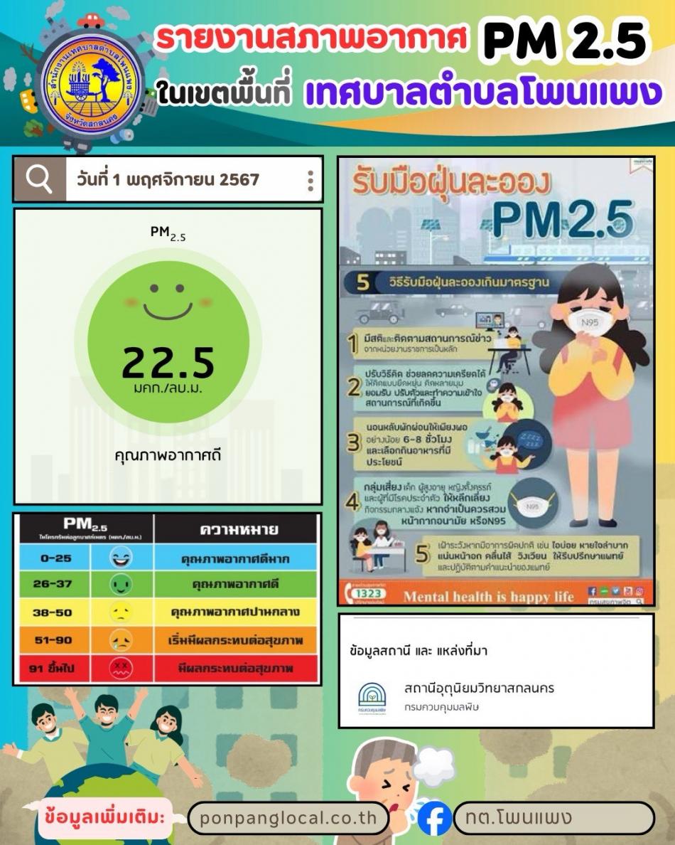 รายงานสถานการณ์ฝุ่น PM 2.5 