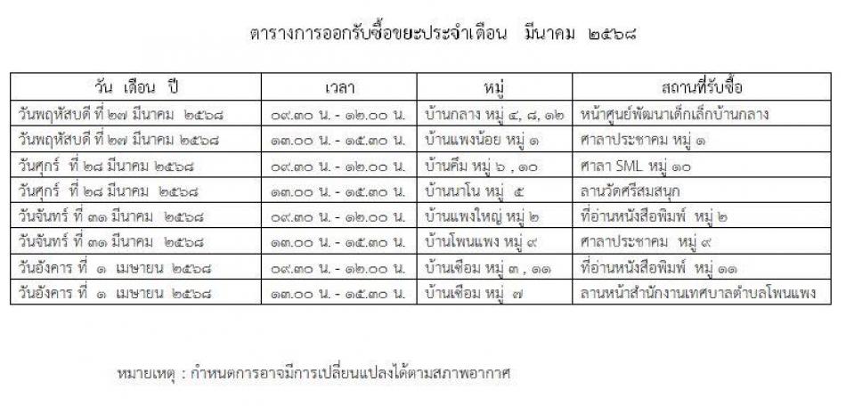 ขออนุญาตประชาสัมพันธ์การออกให้บริการรับซื้อขยะ ประจำเดือนมีนาคม 2568 โดยนำขยะออกมาจำหน่าย และประชาสัมพันธ์ให้ผู้ที่เข้าร่วมโครงการที่มียอดเงินในบัญชีต่ำกว่า 100 บาท ให้นำเงินสดมาฝากเข้าบัญชีเพื่อไม่ให้เสียสิทธิ์ในการรับเงินฌาปนกิจ  ในวัน เวลา สถานที่ ที่กำหนด ตามตารางที่ส่งมาพร้อมนี้ ????