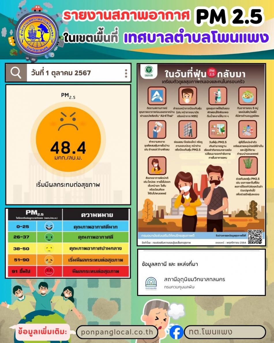 รายงานสถานการณ์ฝุ่น PM 2.5 